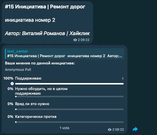Голосование в канале