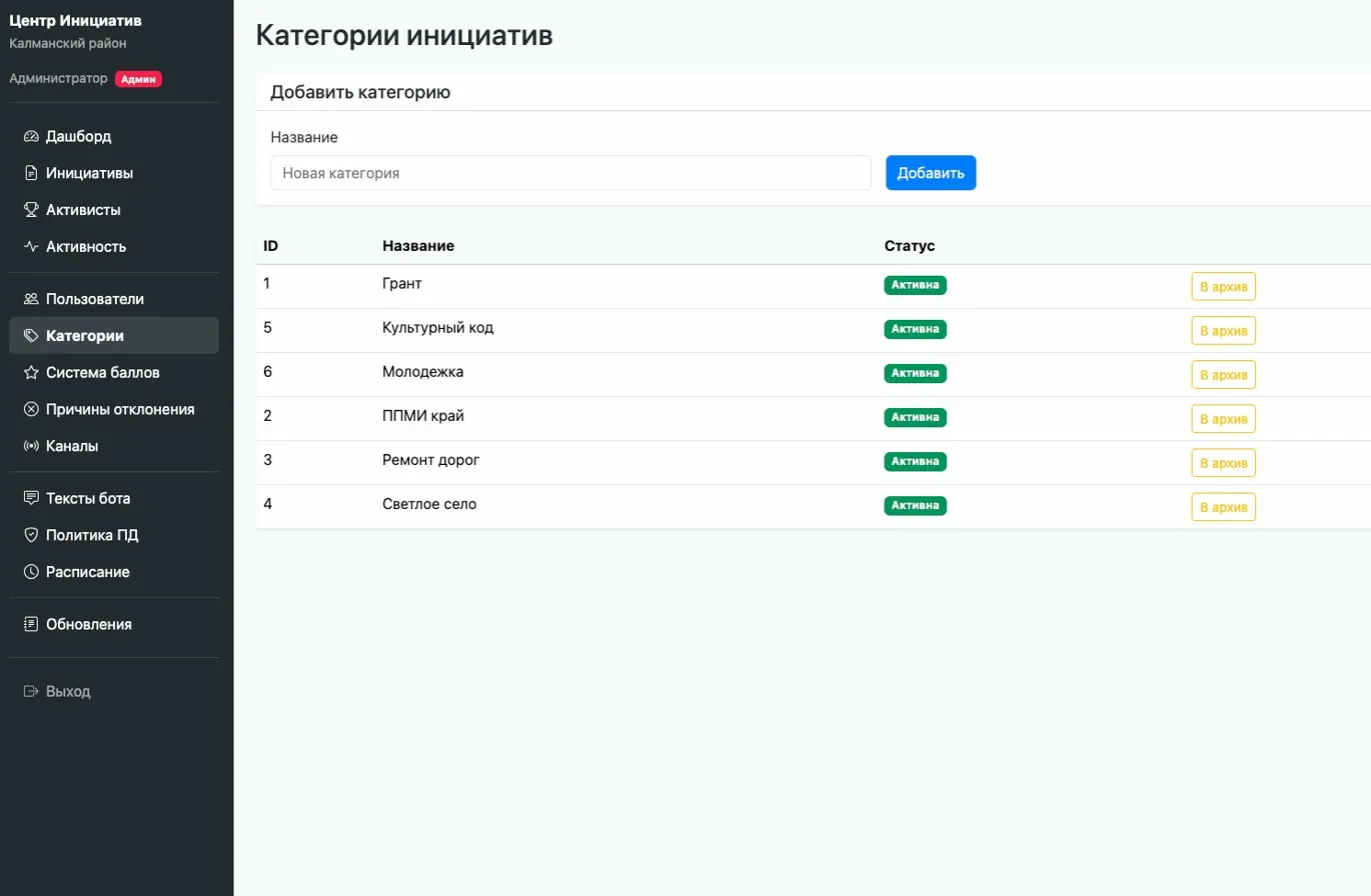 Категории